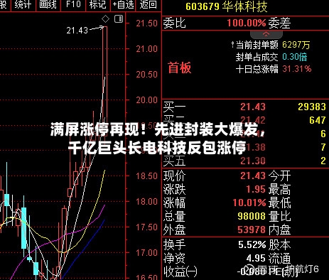 满屏涨停再现！先进封装大爆发，千亿巨头长电科技反包涨停-第2张图片
