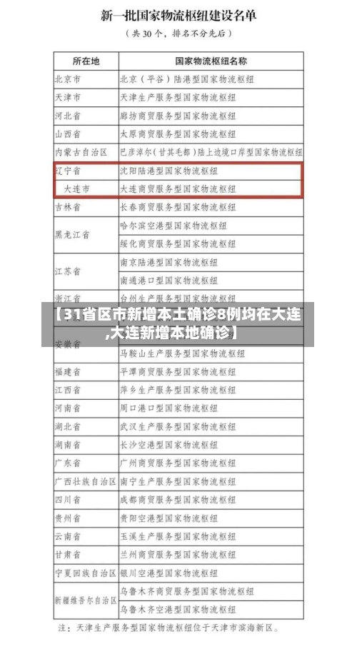 【31省区市新增本土确诊8例均在大连,大连新增本地确诊】-第3张图片