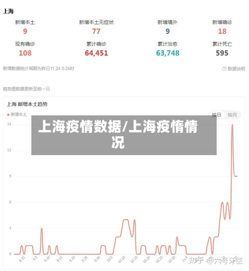 上海疫情数据/上海疫惰情况
