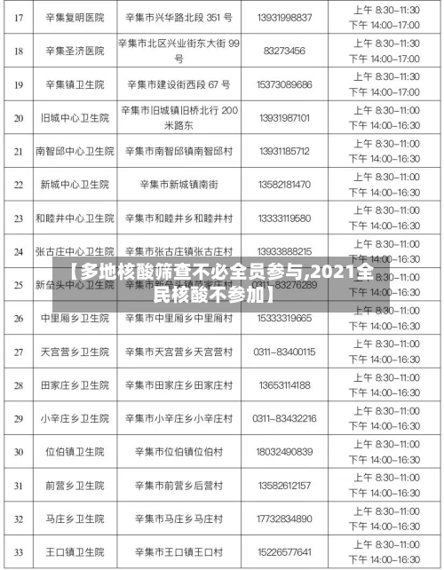 【多地核酸筛查不必全员参与,2021全民核酸不参加】