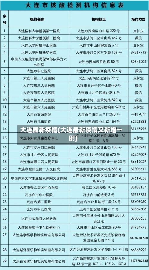 大连最新疫情(大连最新疫情又新增一例)-第2张图片