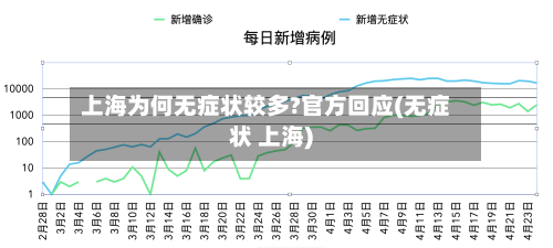 上海为何无症状较多?官方回应(无症状 上海)-第2张图片