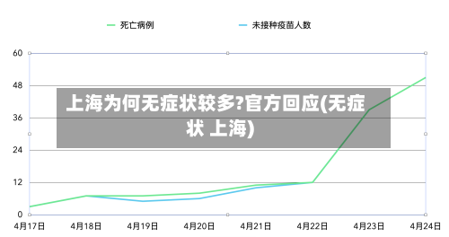 上海为何无症状较多?官方回应(无症状 上海)-第3张图片