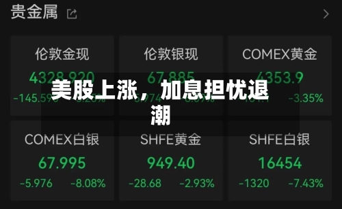 美股上涨，加息担忧退潮-第2张图片
