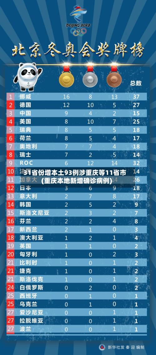 31省份增本土93例涉重庆等11省市(重庆本地新增确诊病例)