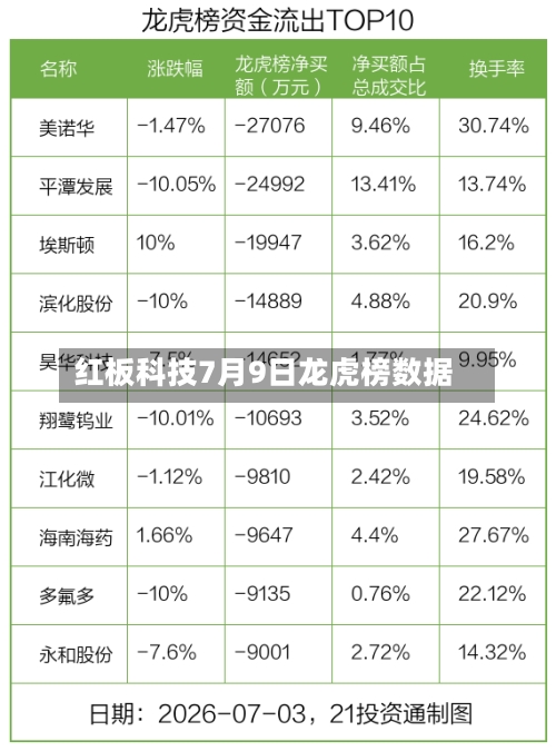 红板科技7月9日龙虎榜数据