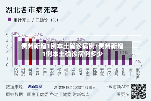 贵州新增1例本土确诊病例/贵州新增1例本土确诊病例多少