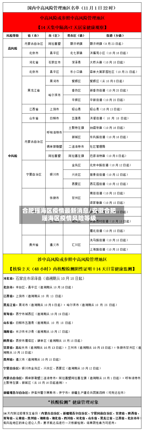 合肥瑶海区疫情最新消息/安徽合肥瑶海区疫情风险等级-第3张图片