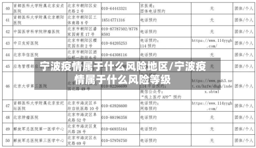宁波疫情属于什么风险地区/宁波疫情属于什么风险等级
