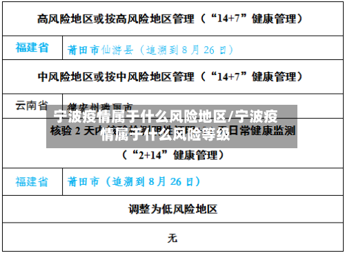 宁波疫情属于什么风险地区/宁波疫情属于什么风险等级-第2张图片
