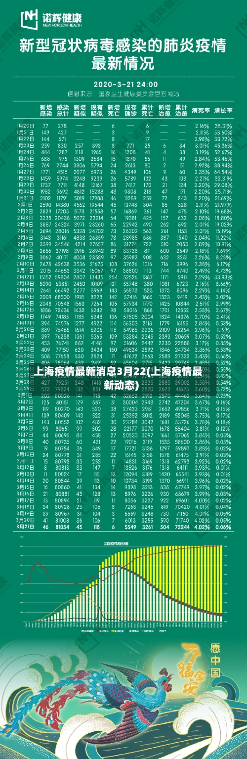 上海疫情最新消息3月22(上海疫情最新动态)-第2张图片