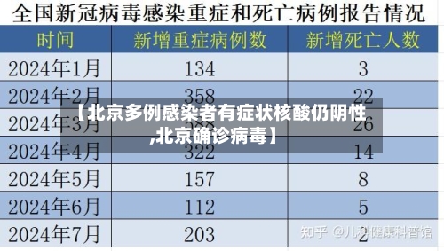 【北京多例感染者有症状核酸仍阴性,北京确诊病毒】