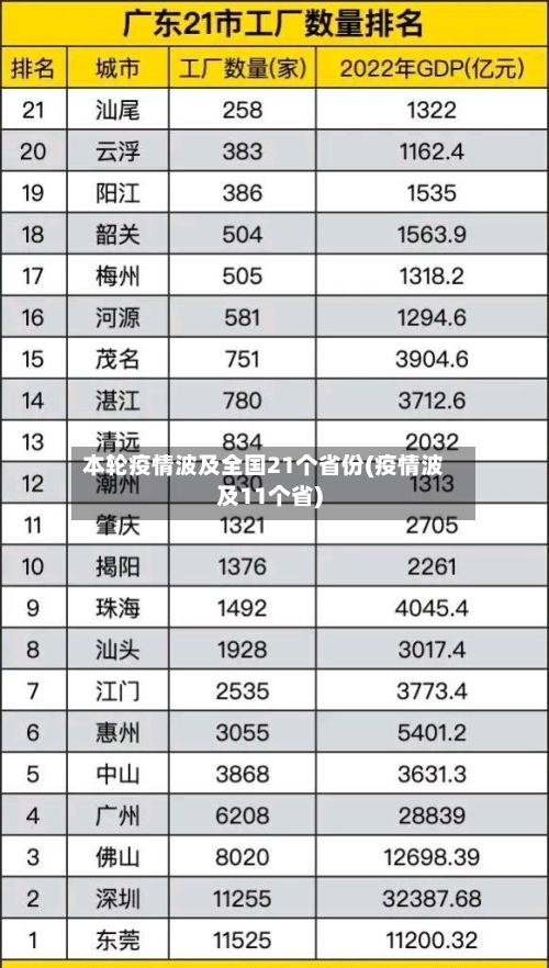 本轮疫情波及全国21个省份(疫情波及11个省)