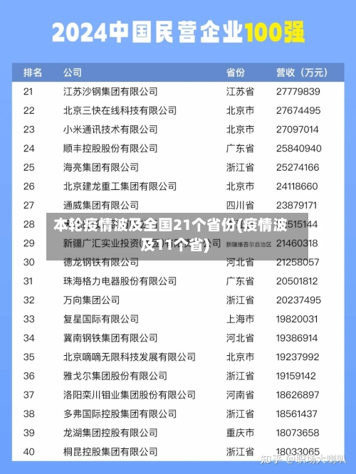 本轮疫情波及全国21个省份(疫情波及11个省)-第3张图片