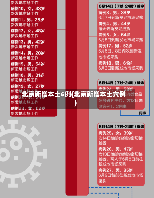 北京新增本土6例(北京新增本土六例)