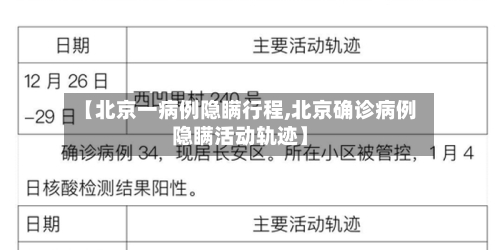 【北京一病例隐瞒行程,北京确诊病例隐瞒活动轨迹】