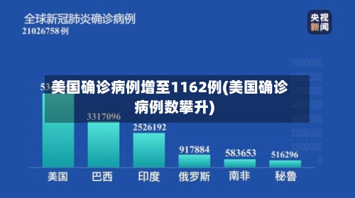 美国确诊病例增至1162例(美国确诊病例数攀升)-第3张图片