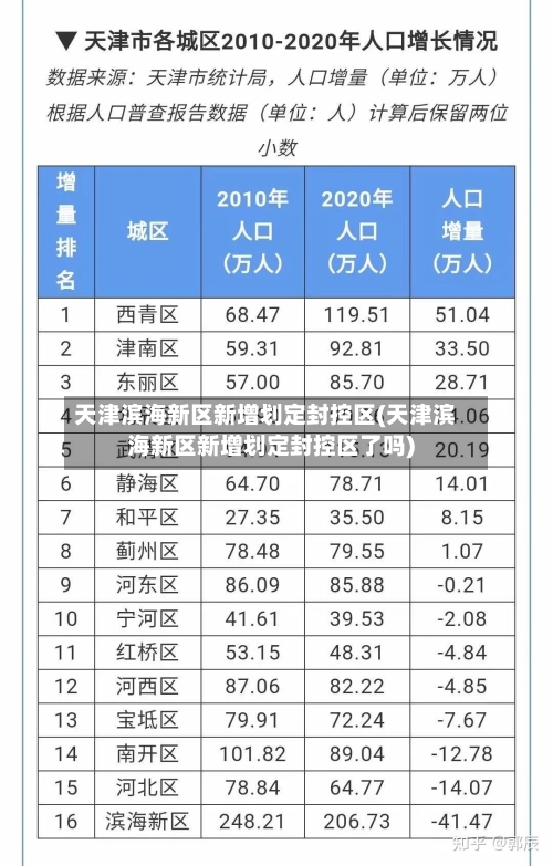 天津滨海新区新增划定封控区(天津滨海新区新增划定封控区了吗)