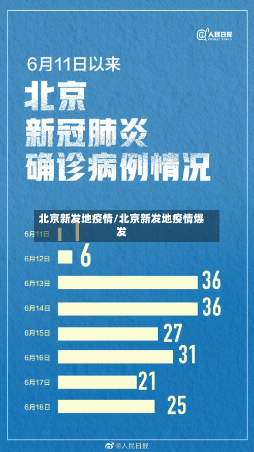北京新发地疫情/北京新发地疫情爆发