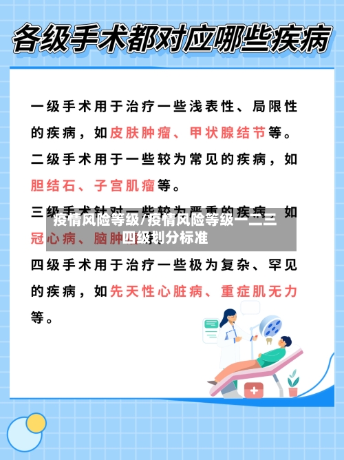 疫情风险等级/疫情风险等级一二三四级划分标准