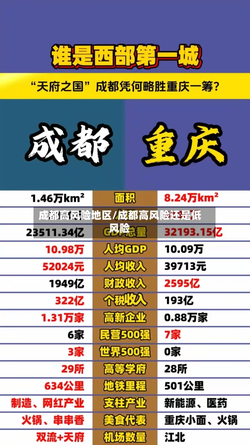 成都高风险地区/成都高风险还是低风险-第2张图片