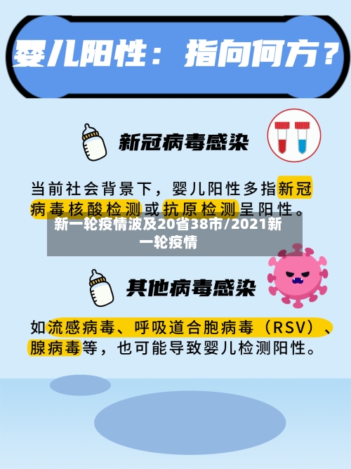 新一轮疫情波及20省38市/2021新一轮疫情-第3张图片