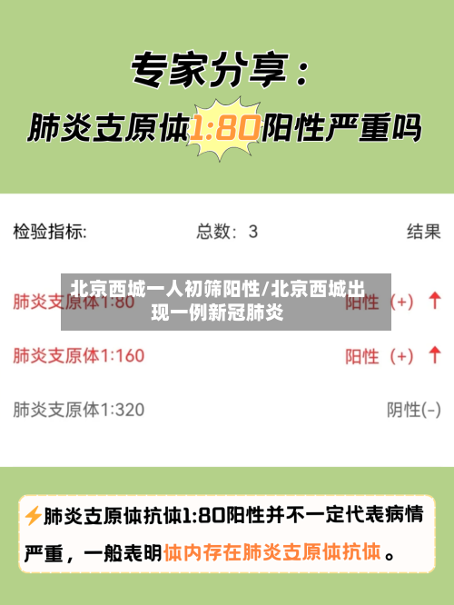 北京西城一人初筛阳性/北京西城出现一例新冠肺炎