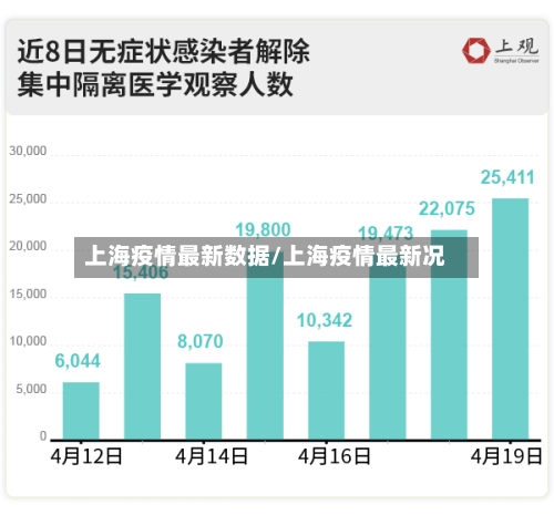 上海疫情最新数据/上海疫情最新况