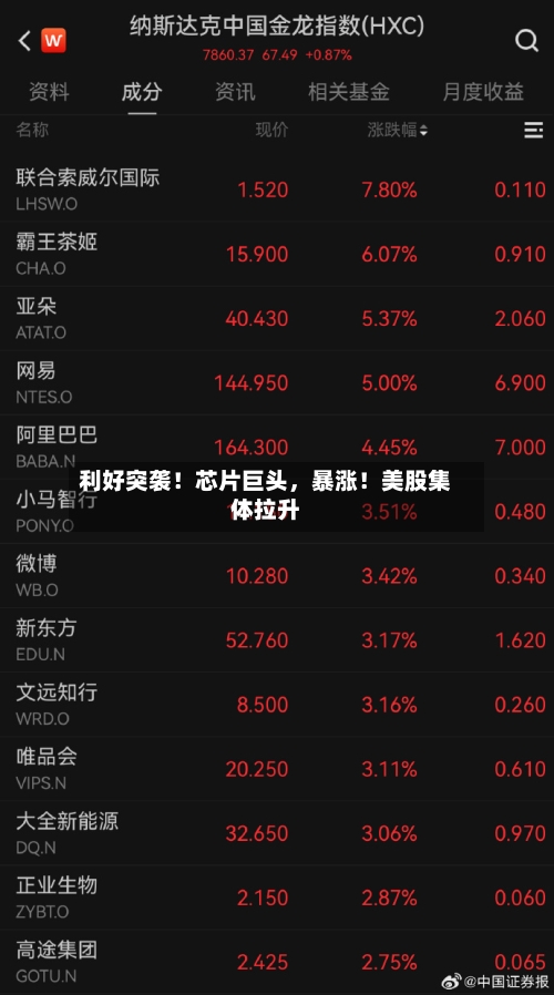 利好突袭！芯片巨头，暴涨！美股集体拉升-第2张图片