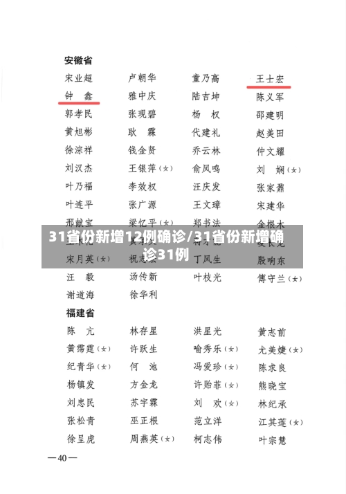 31省份新增12例确诊/31省份新增确诊31例-第2张图片
