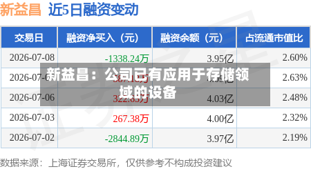 新益昌：公司已有应用于存储领域的设备