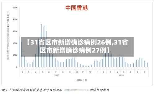 【31省区市新增确诊病例26例,31省区市新增确诊病例27例】-第3张图片