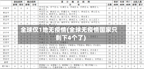 全球仅1地无疫情(全球无疫情国家只剩下4个了)