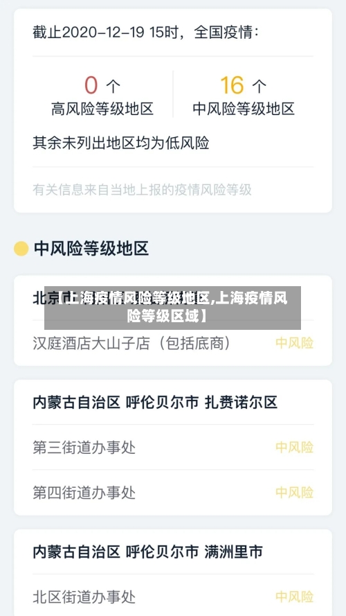 【上海疫情风险等级地区,上海疫情风险等级区域】