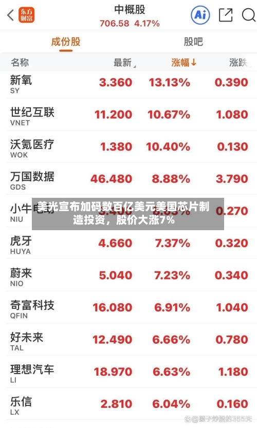 美光宣布加码数百亿美元美国芯片制造投资，股价大涨7%
