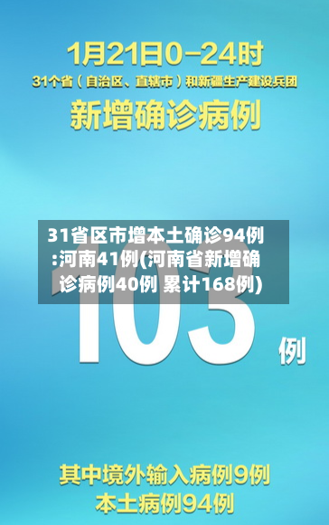 31省区市增本土确诊94例:河南41例(河南省新增确诊病例40例 累计168例)-第3张图片