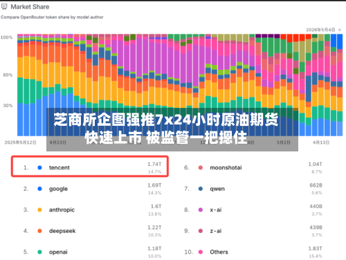 芝商所企图强推7x24小时原油期货快速上市 被监管一把摁住