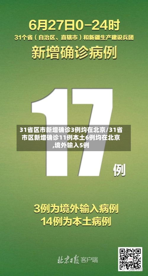 31省区市新增确诊3例均在北京/31省市区新增确诊11例本土6例均在北京,境外输入5例