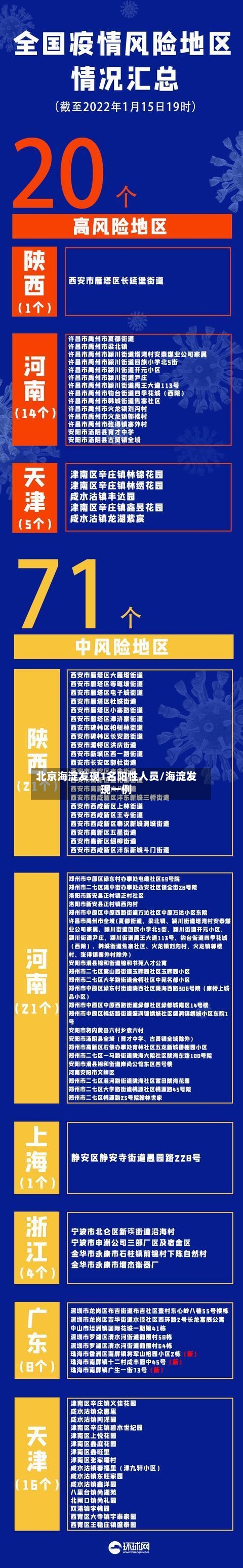 北京海淀发现1名阳性人员/海淀发现一例
