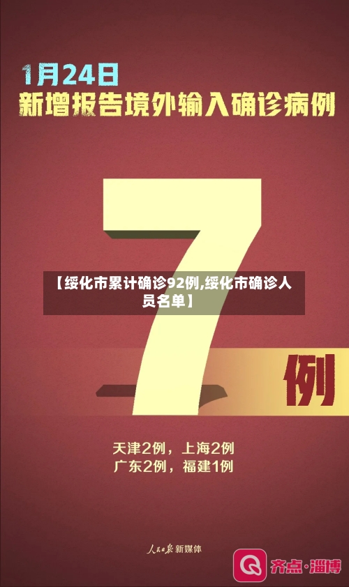 【绥化市累计确诊92例,绥化市确诊人员名单】-第3张图片
