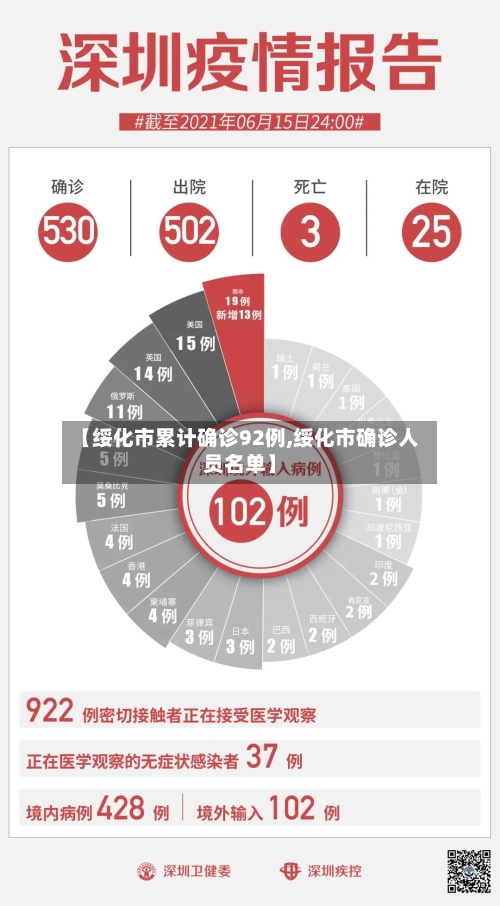 【绥化市累计确诊92例,绥化市确诊人员名单】-第2张图片