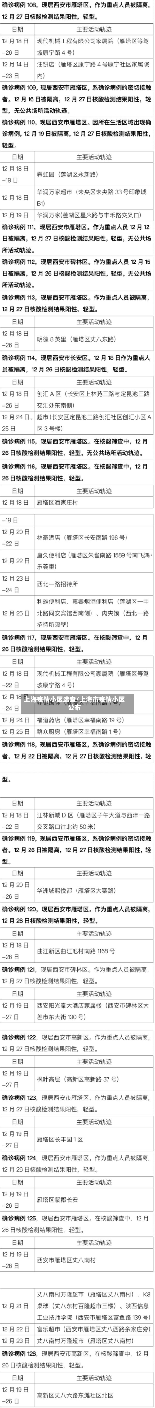上海疫情小区速查/上海市疫情小区公布-第3张图片
