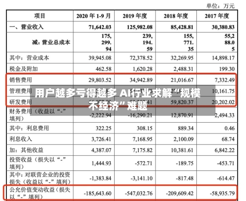 用户越多亏得越多 AI行业求解“规模不经济”难题-第3张图片
