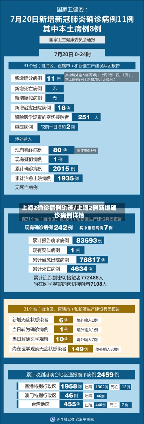 上海2确诊病例轨迹/上海2例新增确诊病例详情-第2张图片