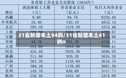 31省新增本土94例/31省新增本土61例n-第2张图片