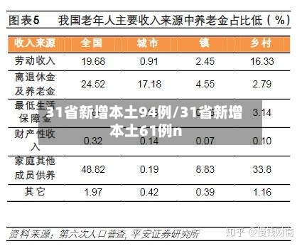 31省新增本土94例/31省新增本土61例n-第3张图片