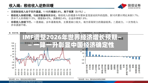 IMF调整2026年世界经济增长预期—— 一降一升彰显中国经济确定性