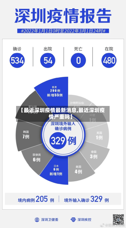 【最近深圳疫情最新消息,最近深圳疫情严重吗】-第2张图片