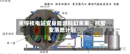 关停核电站变身能源科幻未来：核聚变落地计划-第3张图片