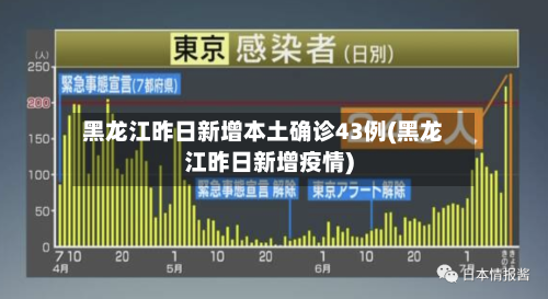 黑龙江昨日新增本土确诊43例(黑龙江昨日新增疫情)